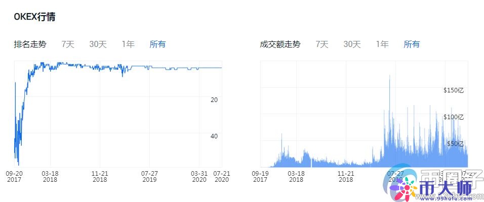 买比特币哪个平台好？比特币交易平台一览